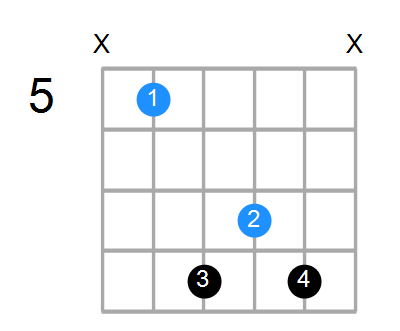 Dsus4#5 Chord